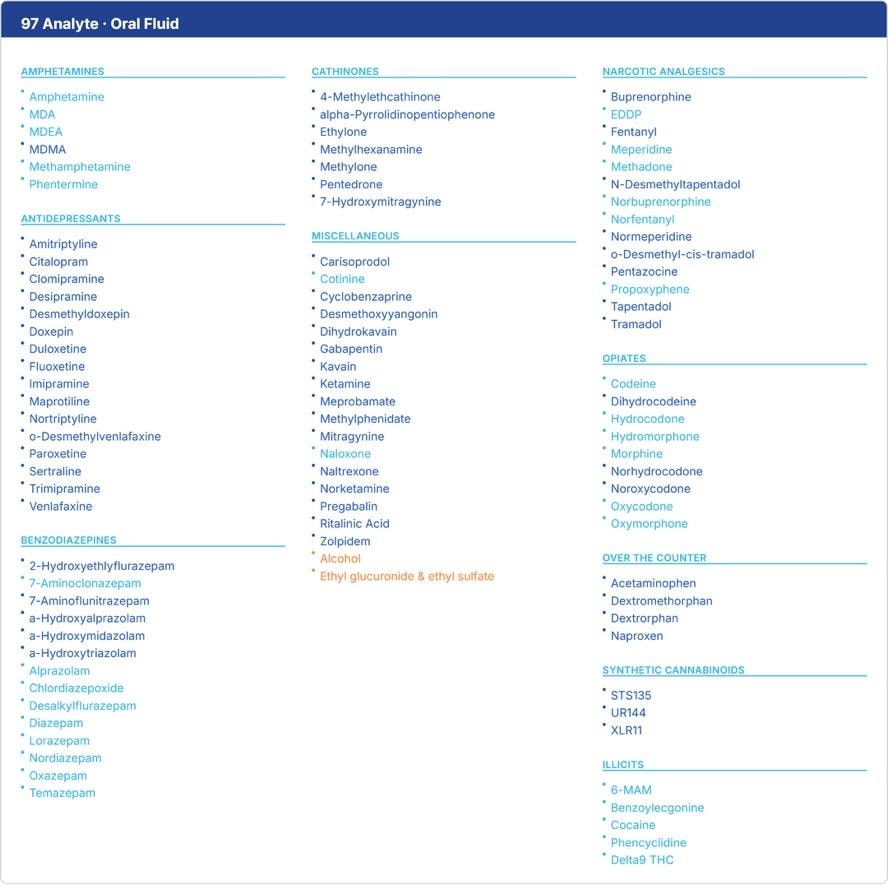 97 Analyte Oral Fluid reference chart listing amphetamines, antidepressants, benzodiazepines, cathinones, miscellaneous, narcotic analgesics, opiates, over the counter, synthetic cannabinoids, and illicits